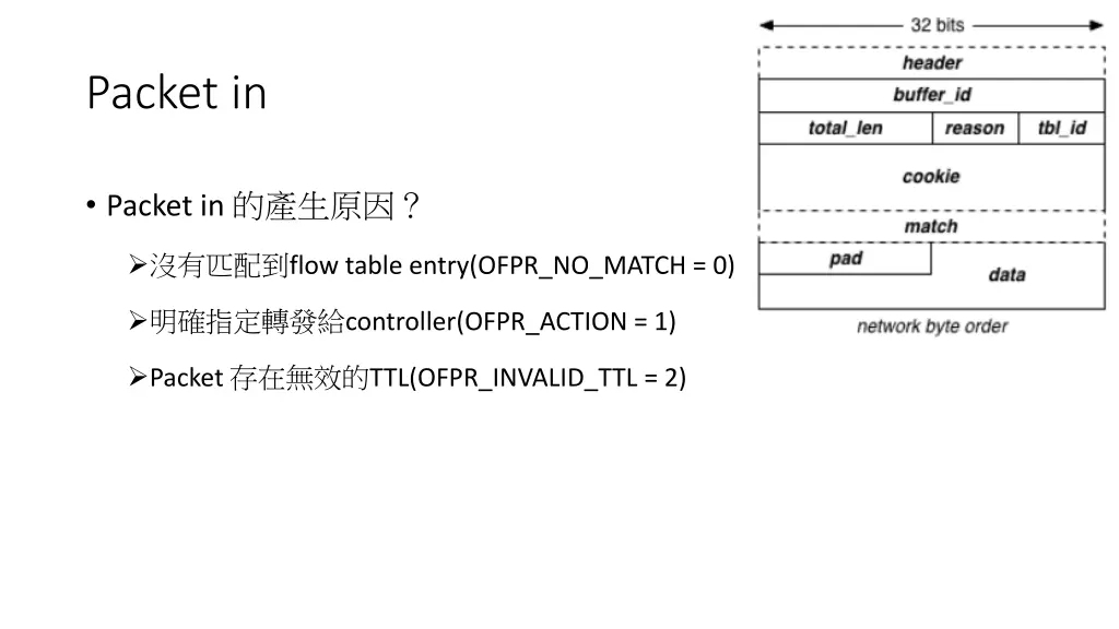 packet in