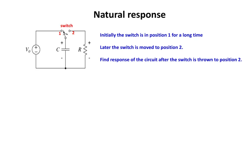 natural response 12