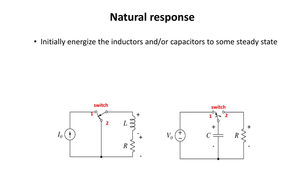 natural response