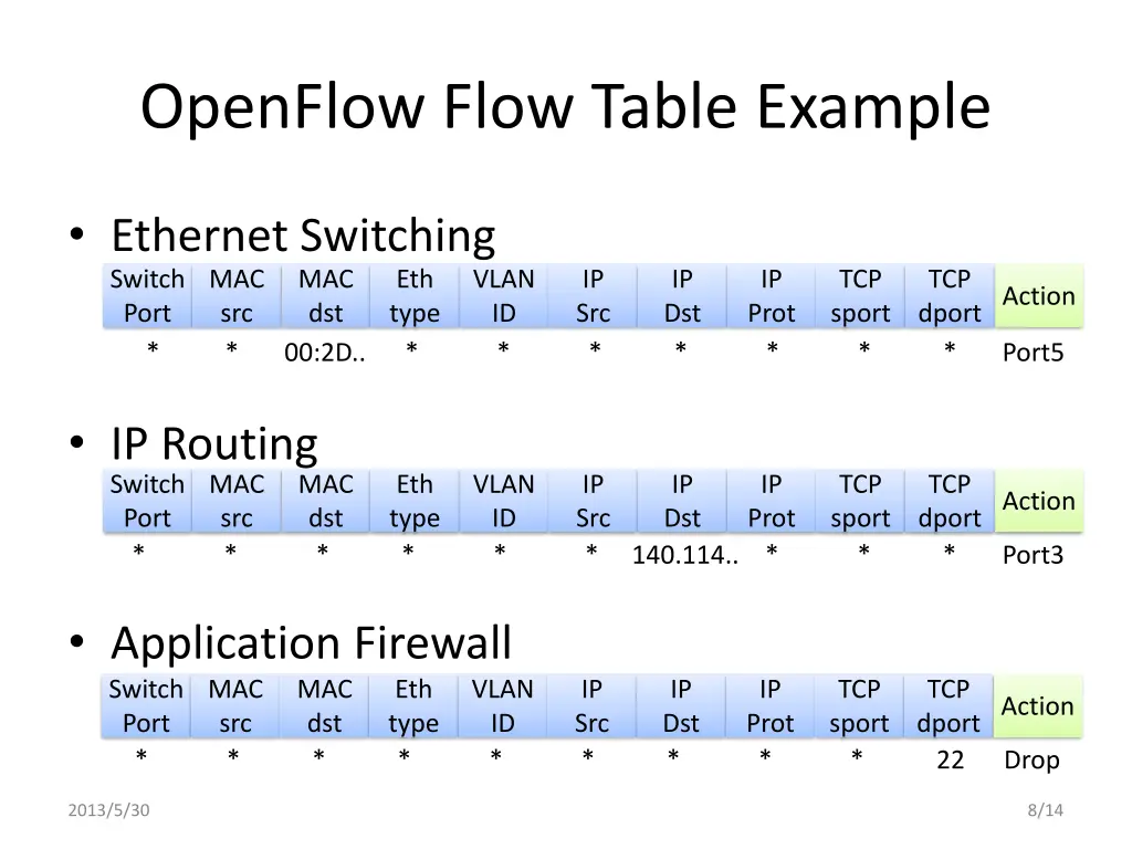 openflow flow table example