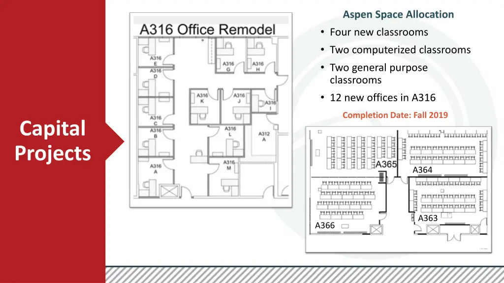 aspen space allocation four new classrooms