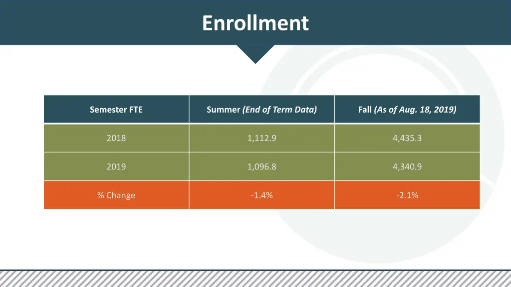 enrollment