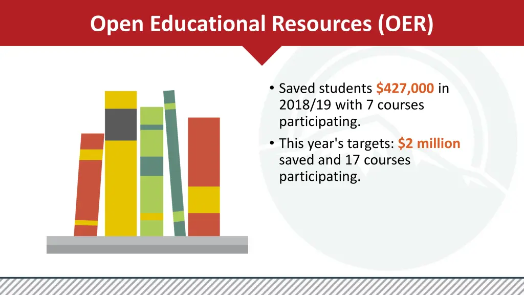 open educational resources oer