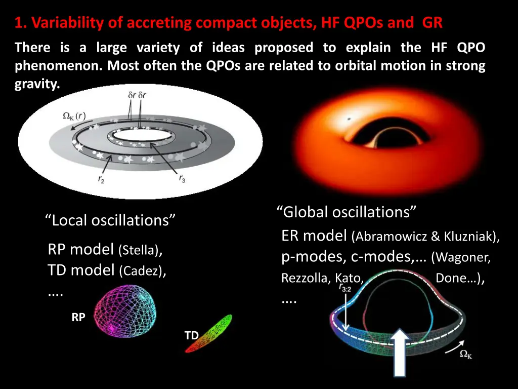 1 variability of accreting compact objects 3