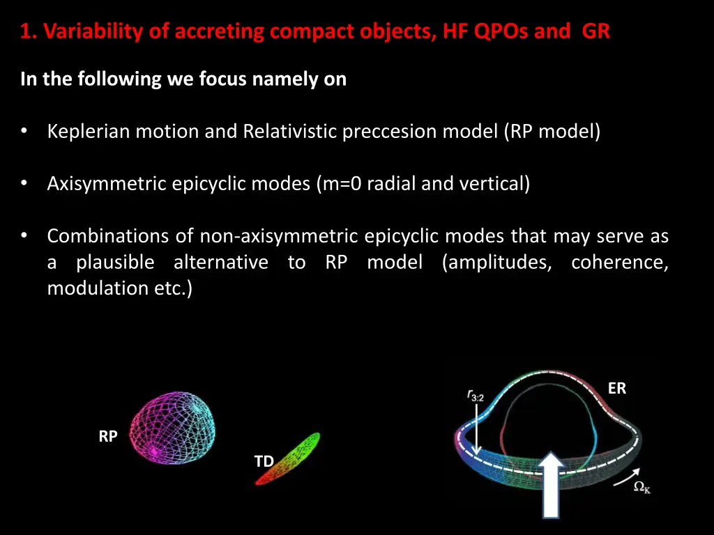 1 variability of accreting compact objects 4