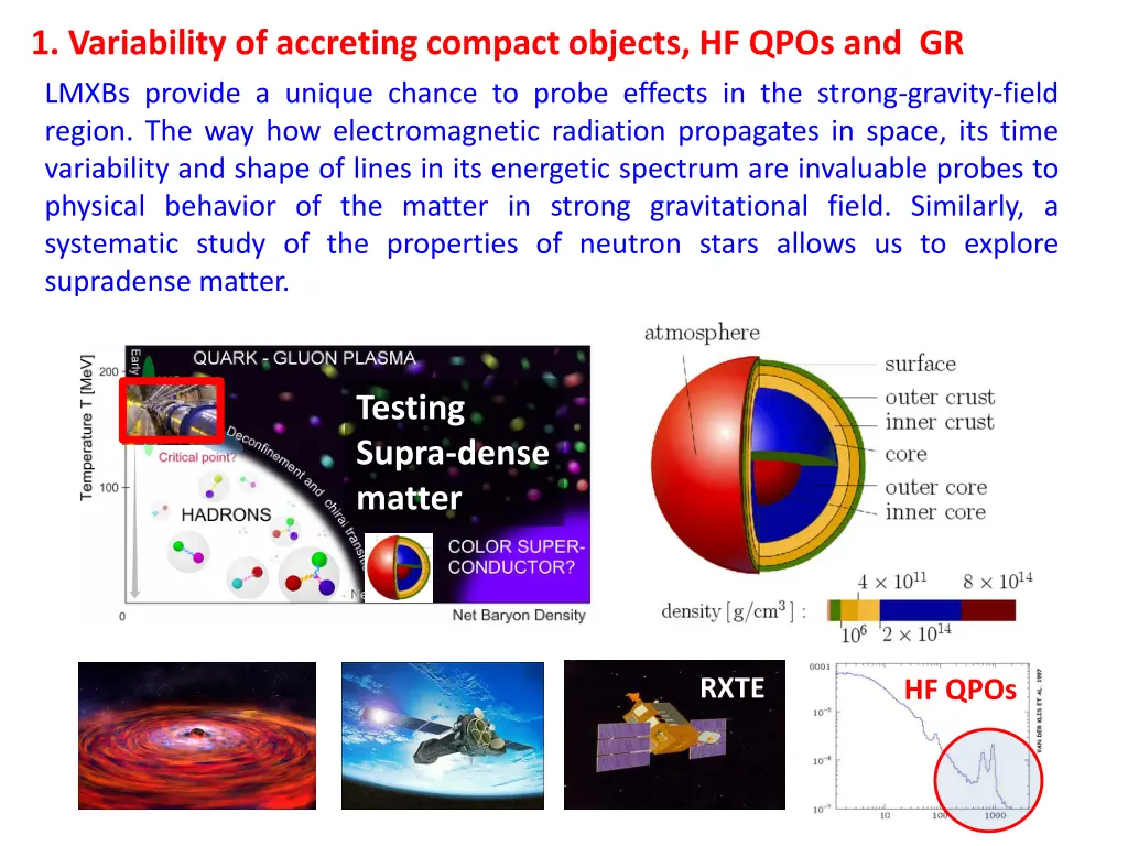 1 variability of accreting compact objects