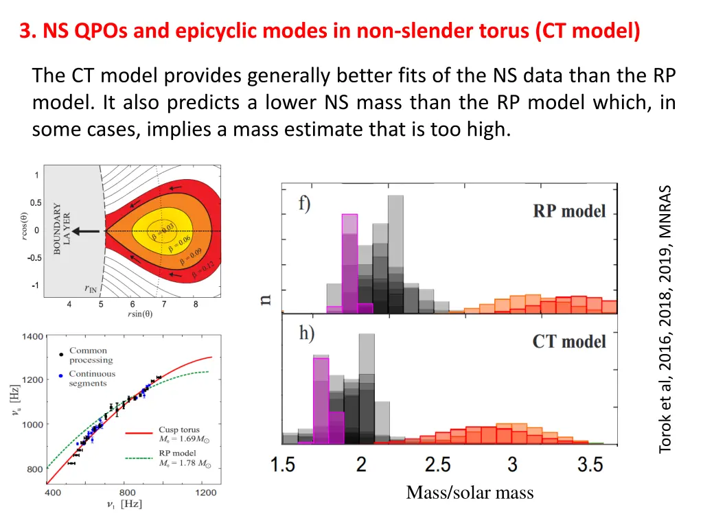 3 ns qpos and epicyclic modes in non slender 1