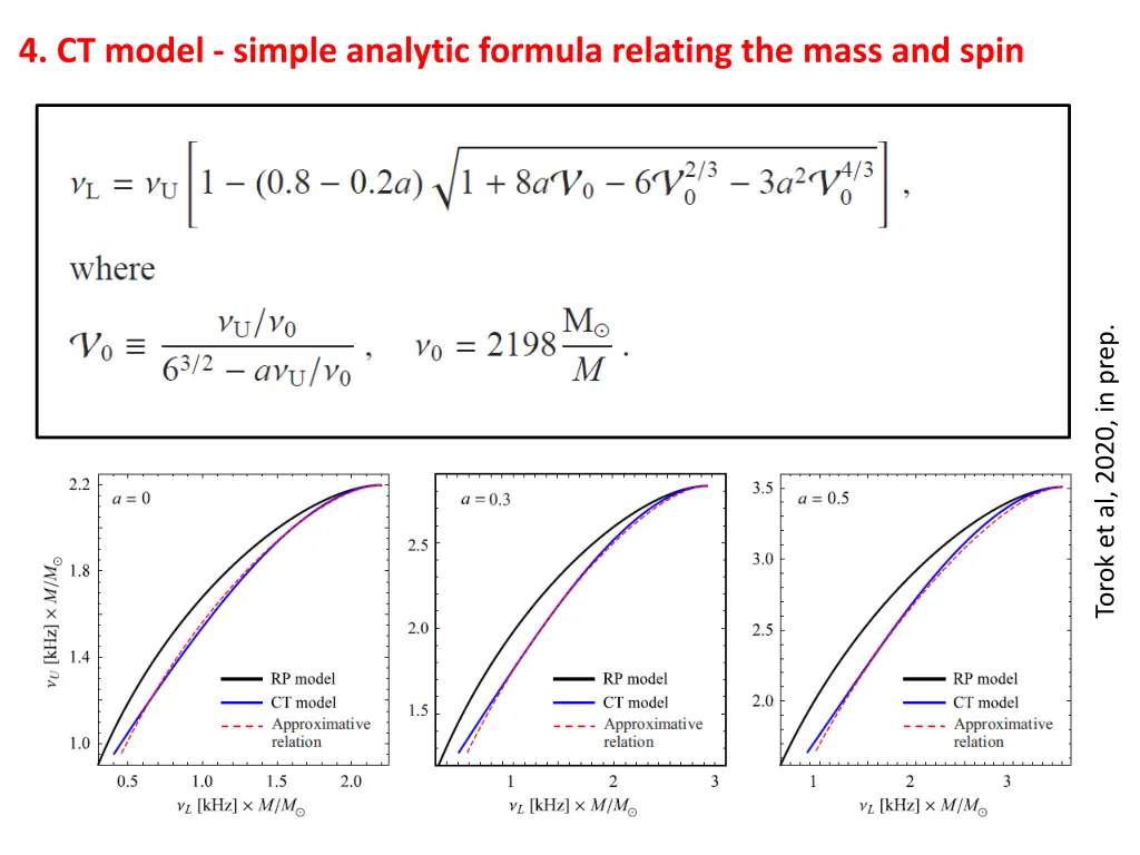 4 ct model simple analytic formula relating 2