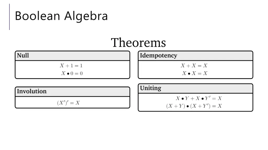 boolean algebra 1