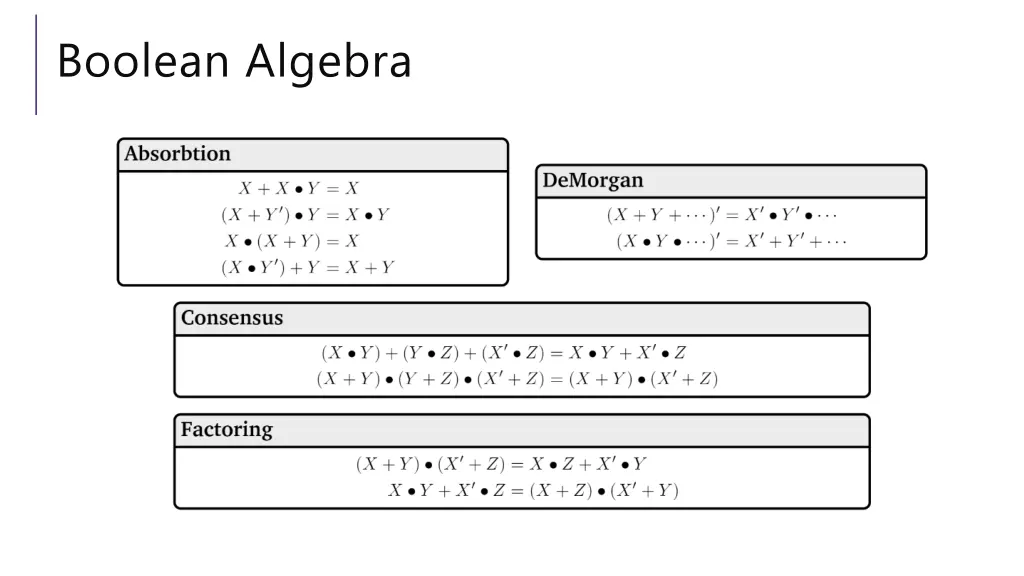 boolean algebra 2