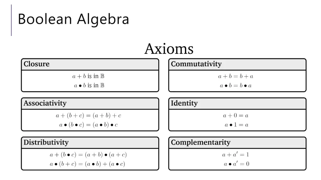 boolean algebra