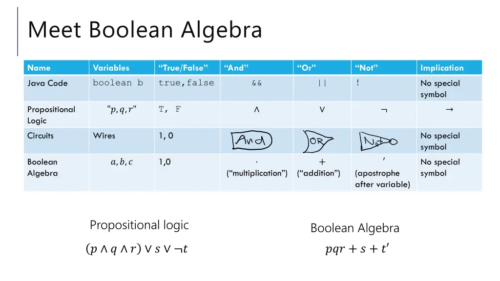 meet boolean algebra 1