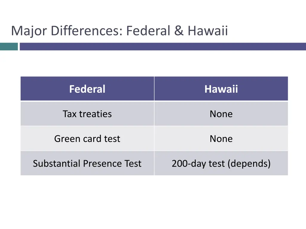 major differences federal hawaii