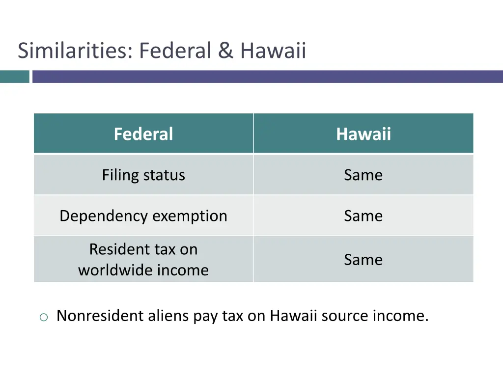 similarities federal hawaii