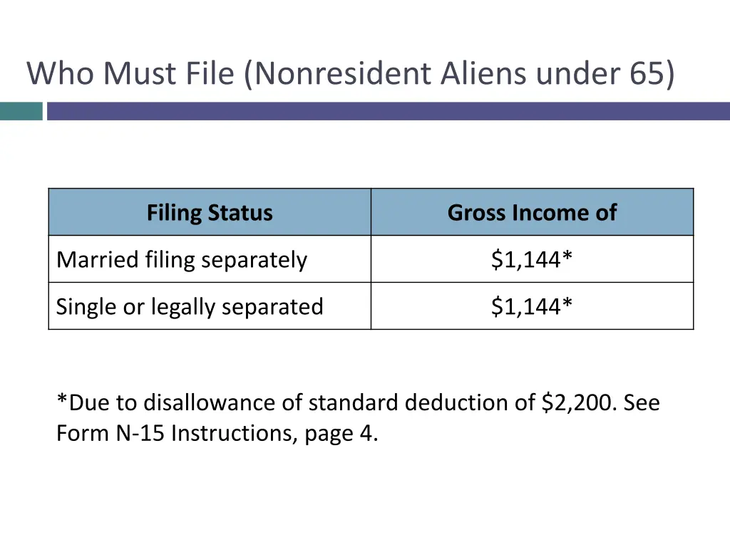 who must file nonresident aliens under 65