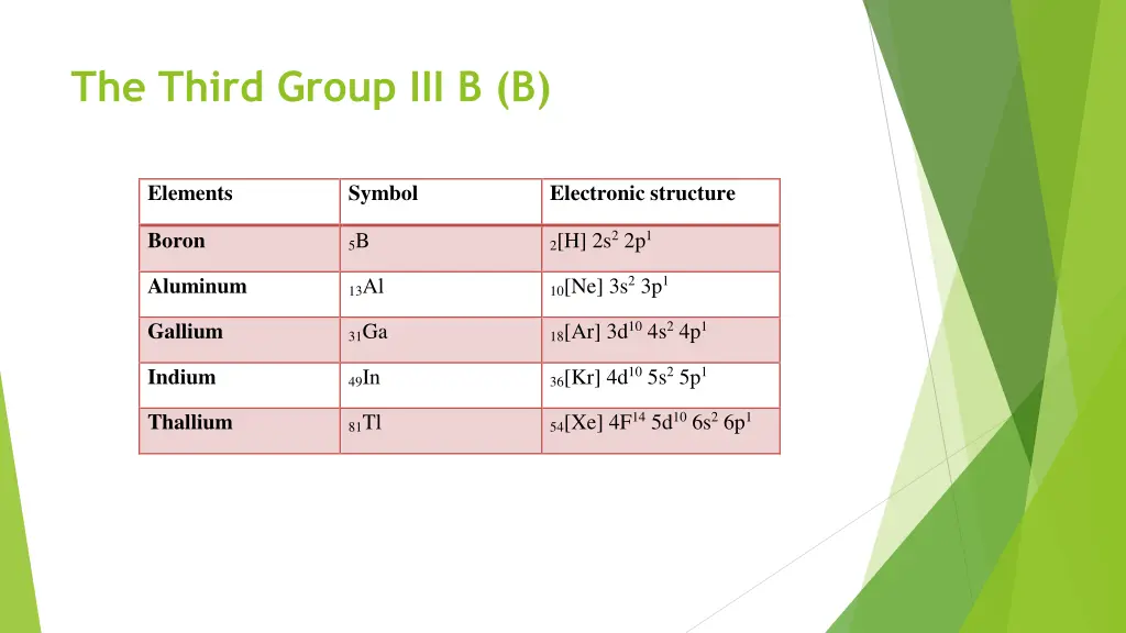 the third group iii b b