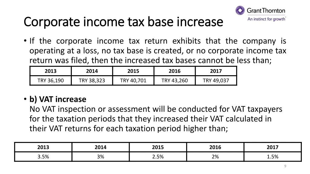 corporate income tax base increase corporate