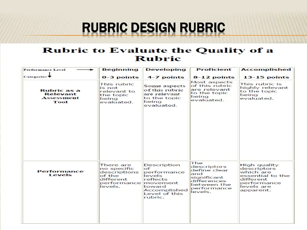 rubric design rubric rubric design rubric