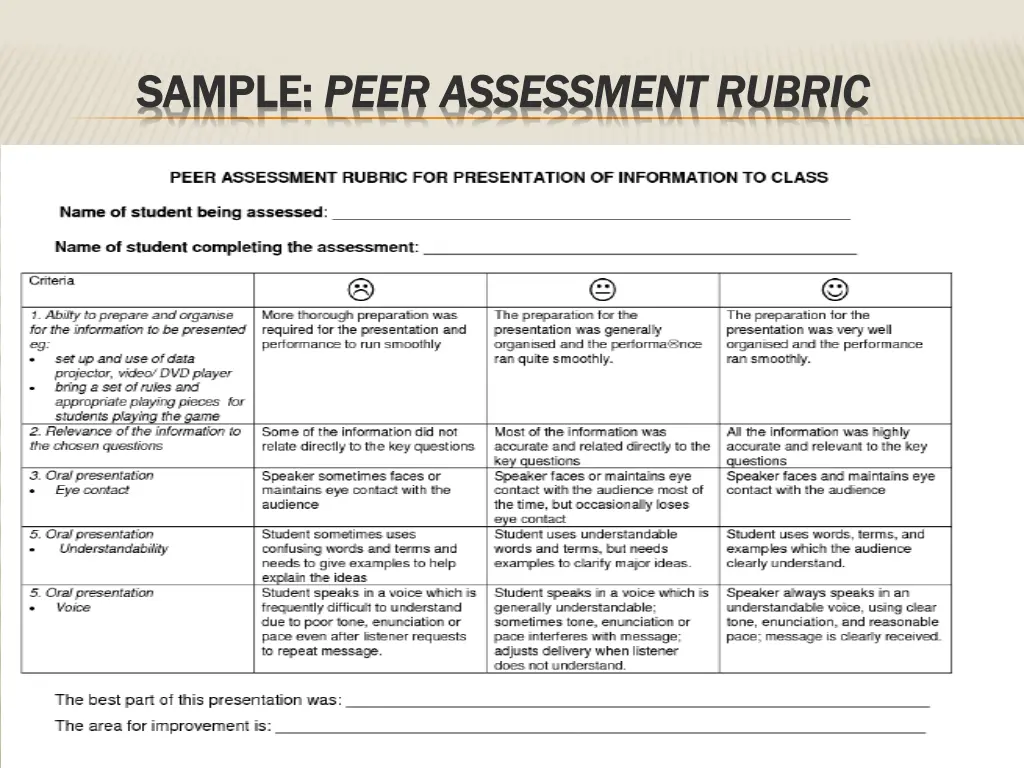 sample sample peer assessment rubric peer