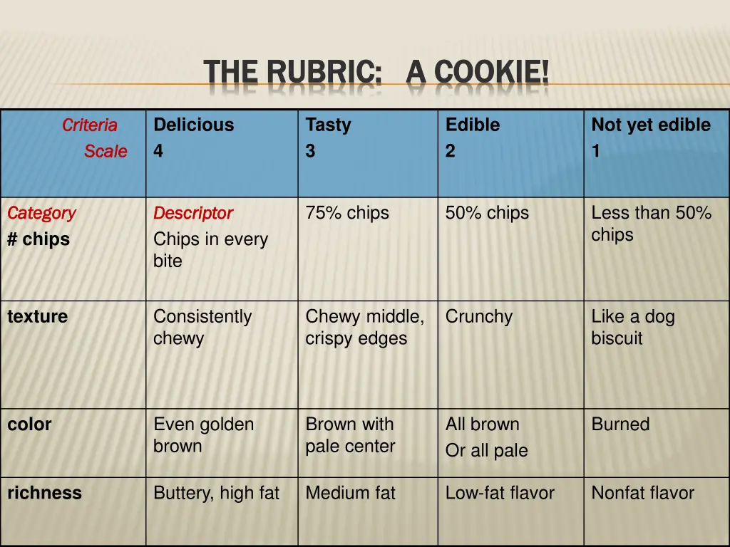 the the rubric a cookie rubric a cookie 1