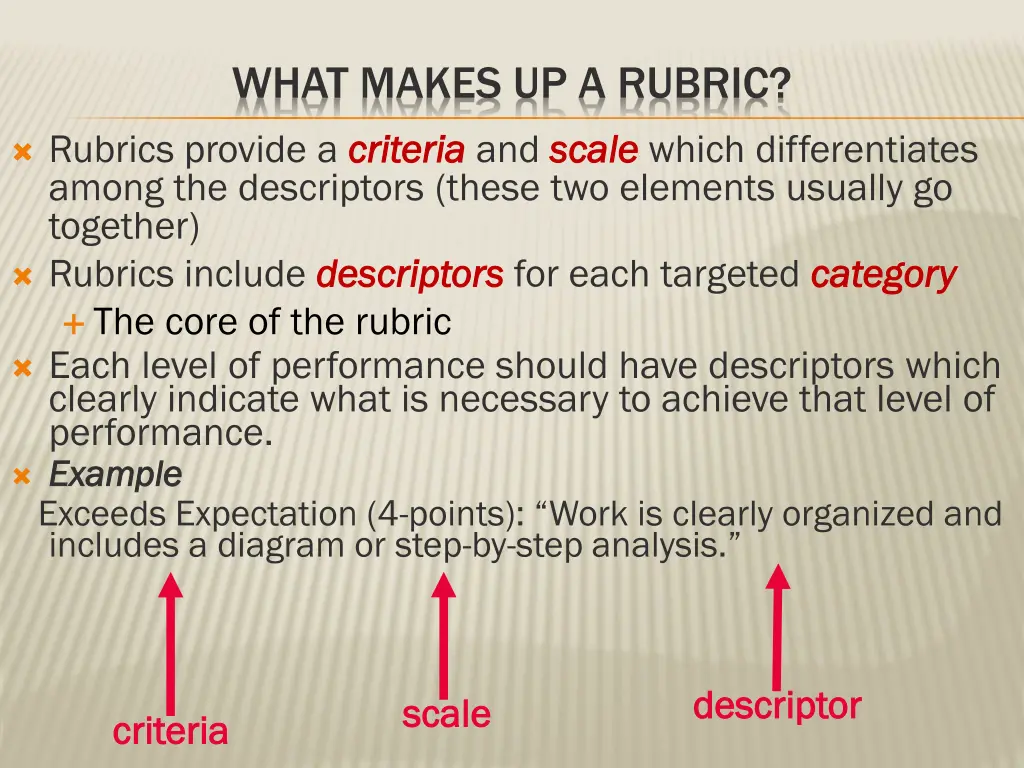 what makes up a rubric criteria and scale among