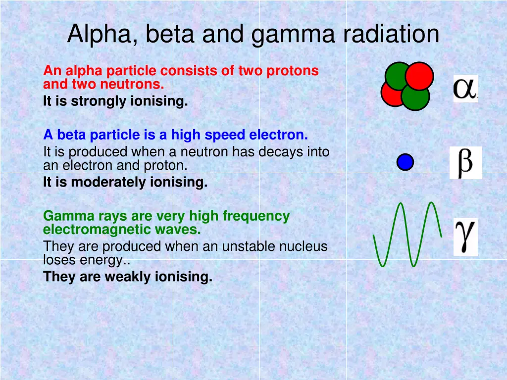 alpha beta and gamma radiation