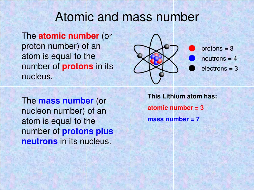 atomic and mass number