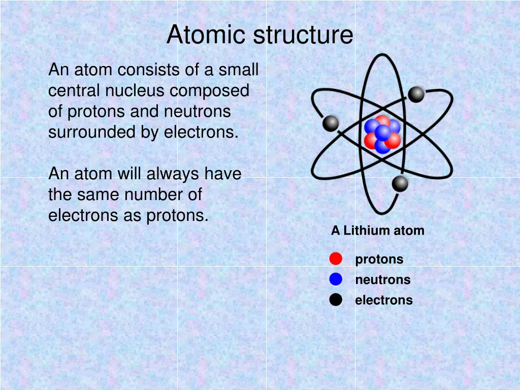 atomic structure