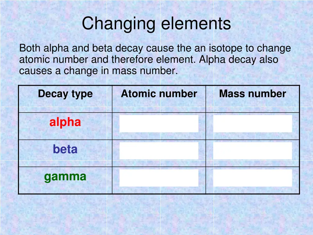 changing elements