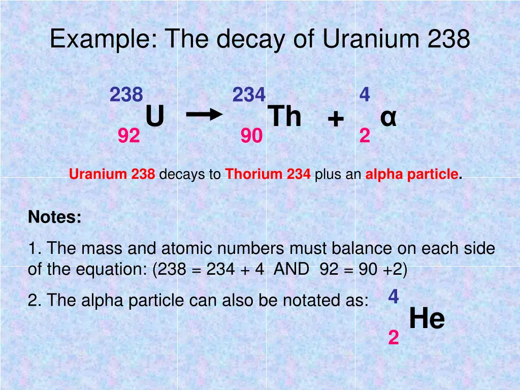 example the decay of uranium 238