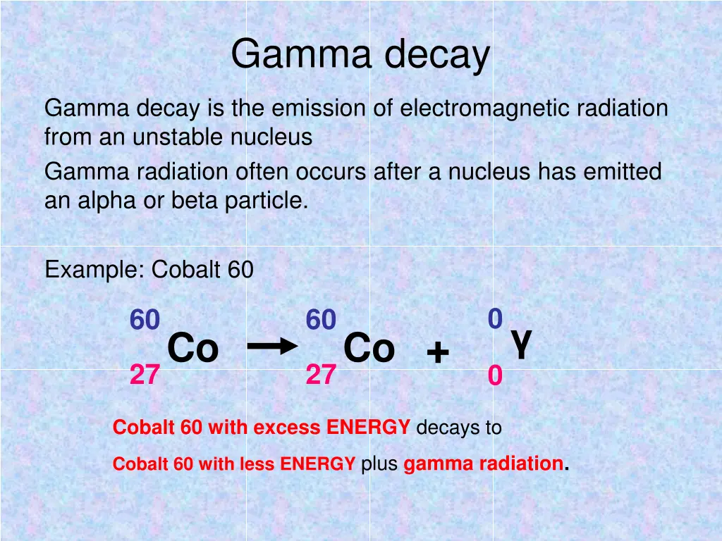 gamma decay