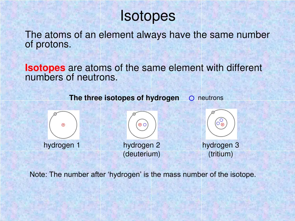 isotopes