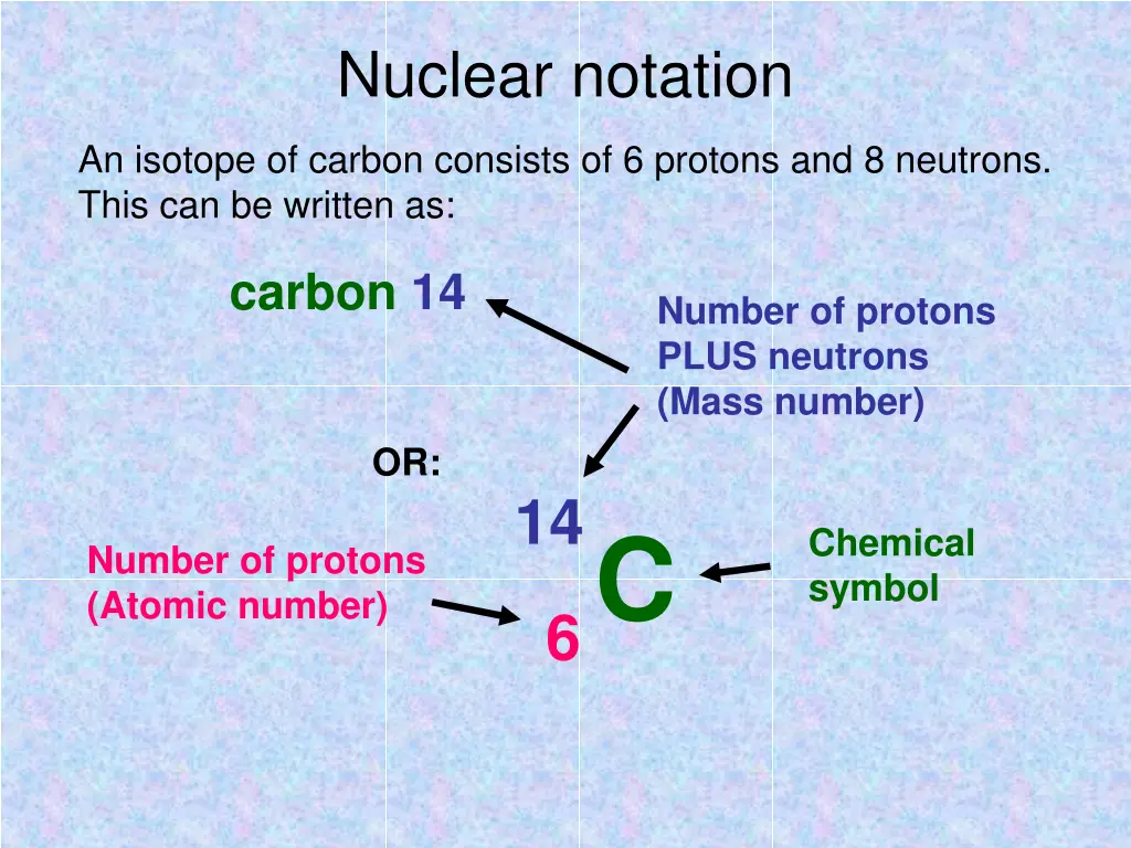 nuclear notation