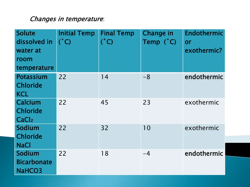 changes in temperature