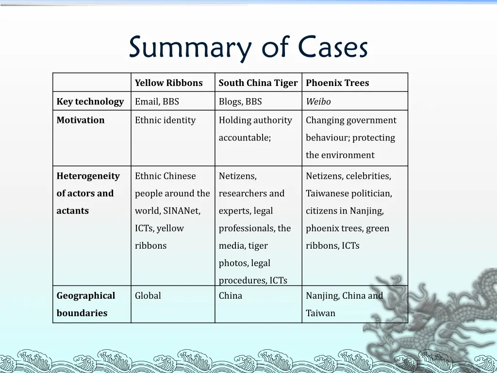 summary of cases