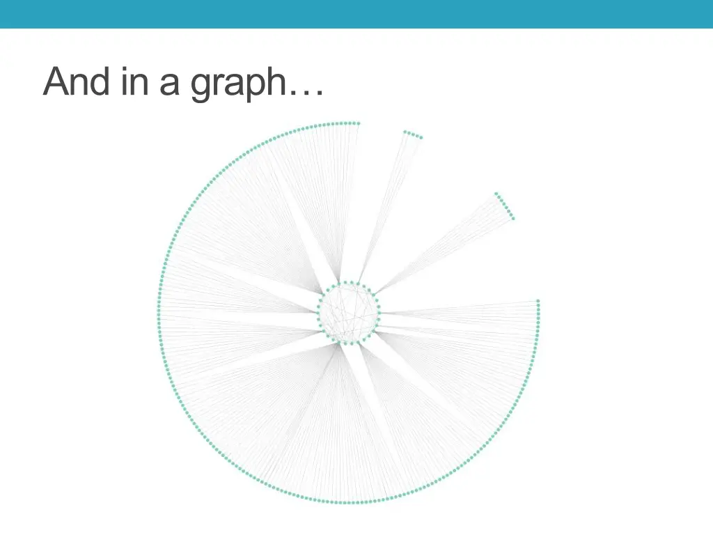 and in a graph