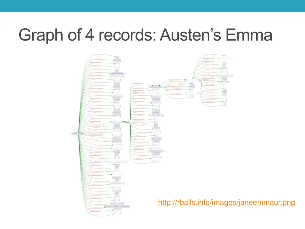 graph of 4 records austen s emma