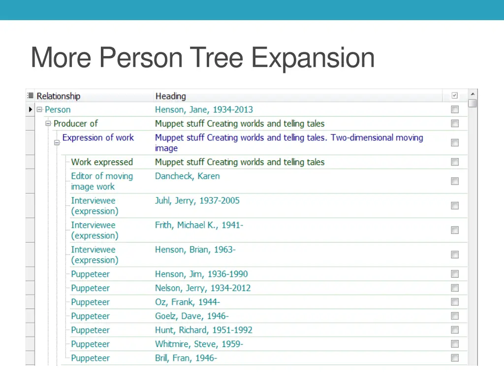 more person tree expansion