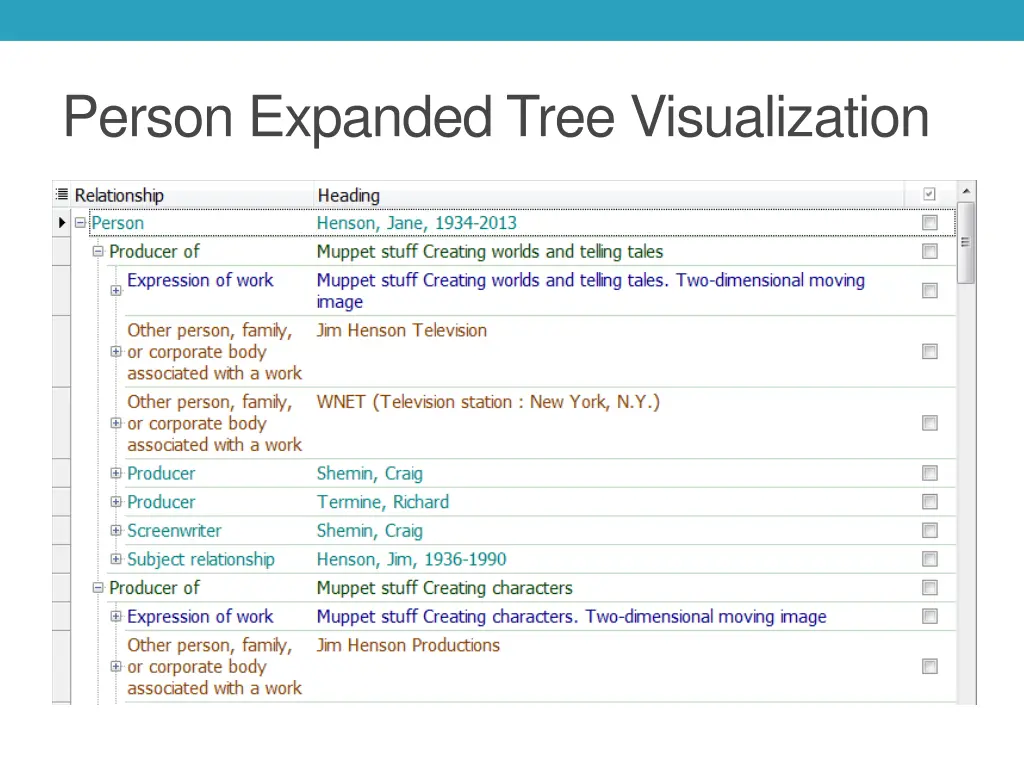 person expanded tree visualization