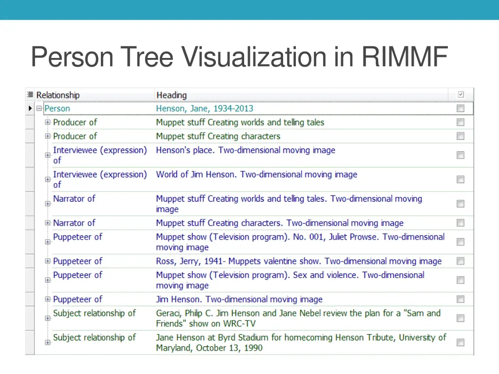 person tree visualization in rimmf