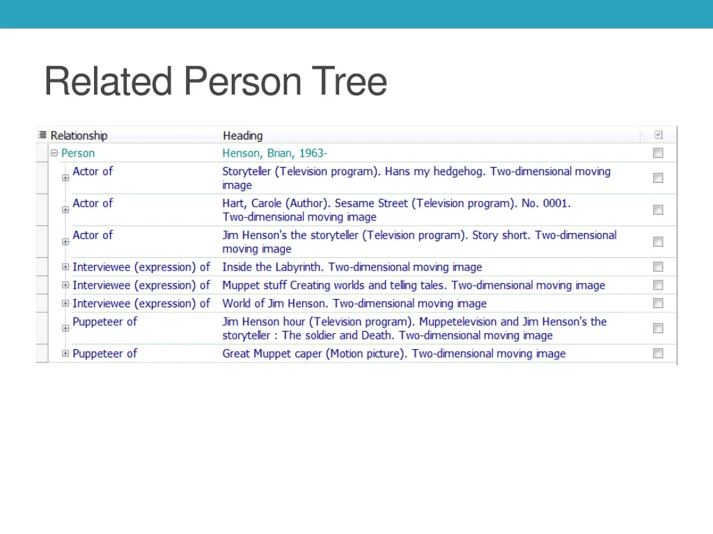 related person tree