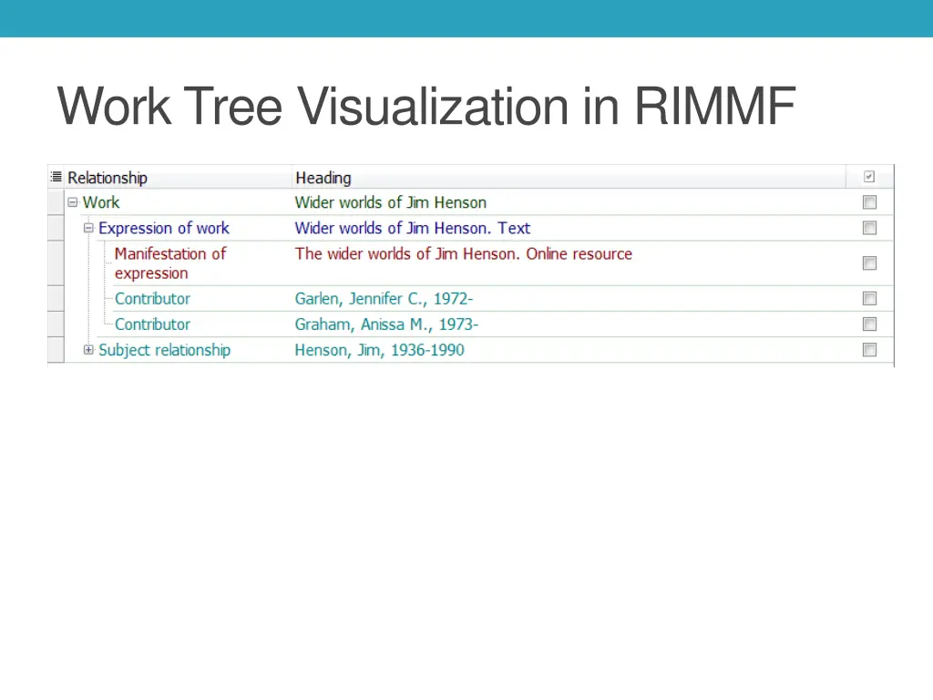 work tree visualization in rimmf