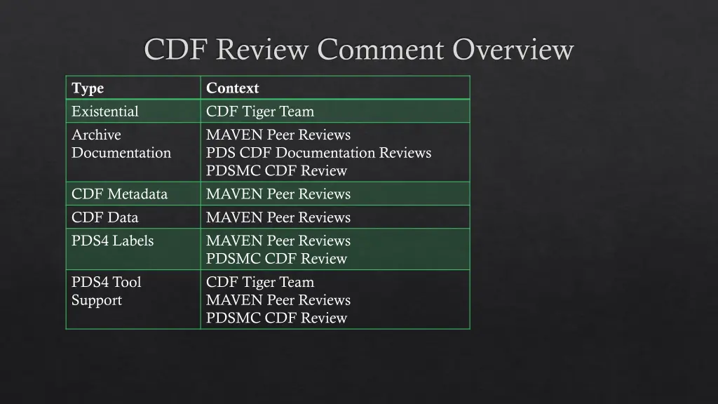 cdf review comment overview