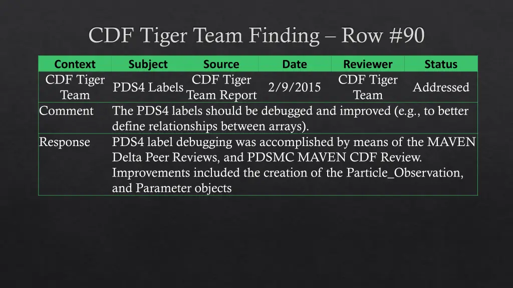 cdf tiger team finding row 90