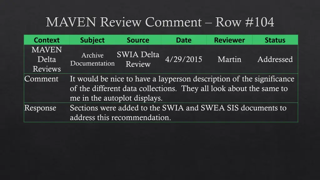 maven review comment row 104