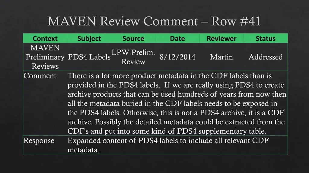 maven review comment row 41