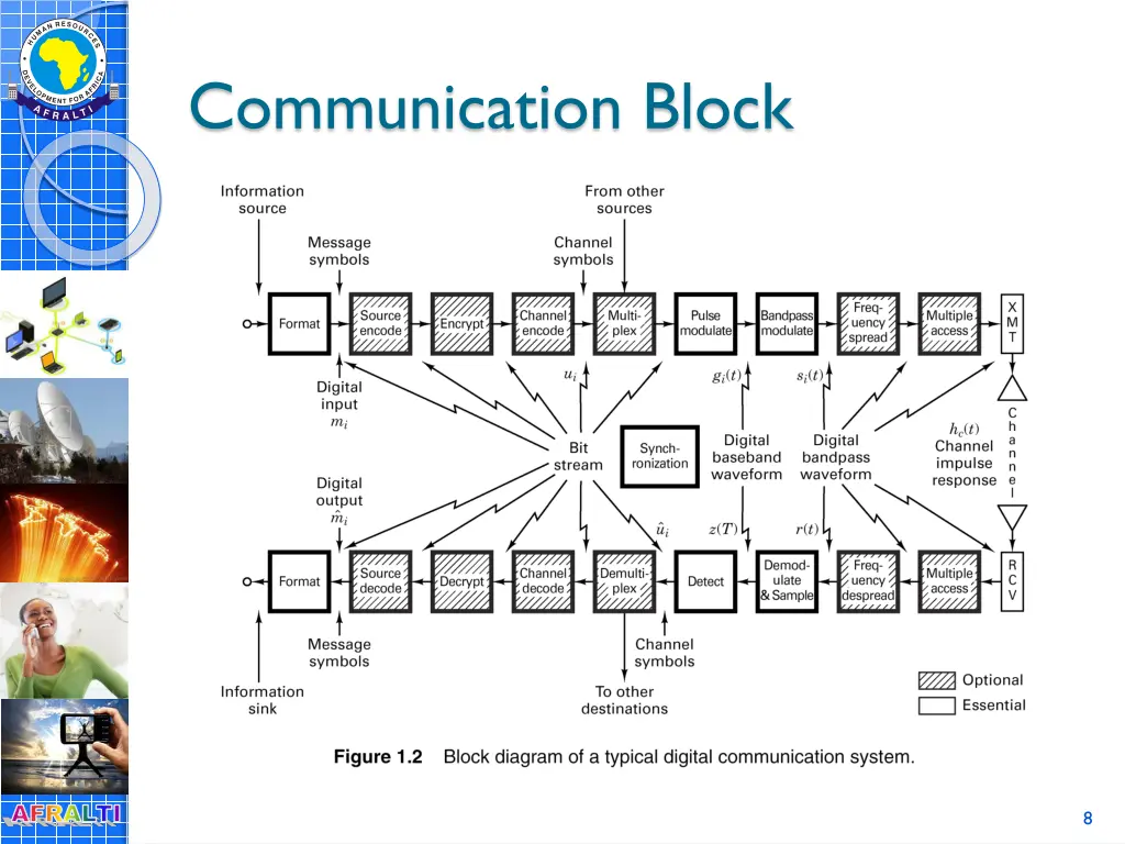 communication block