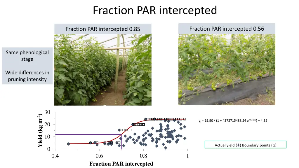 fraction par intercepted