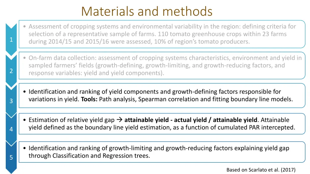 materials and methods 1