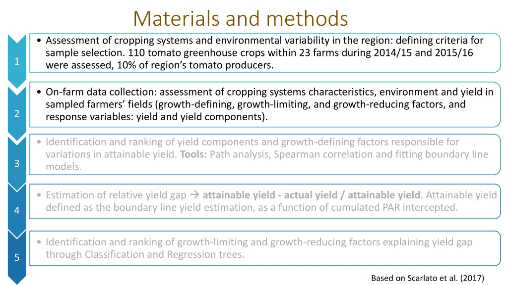 materials and methods